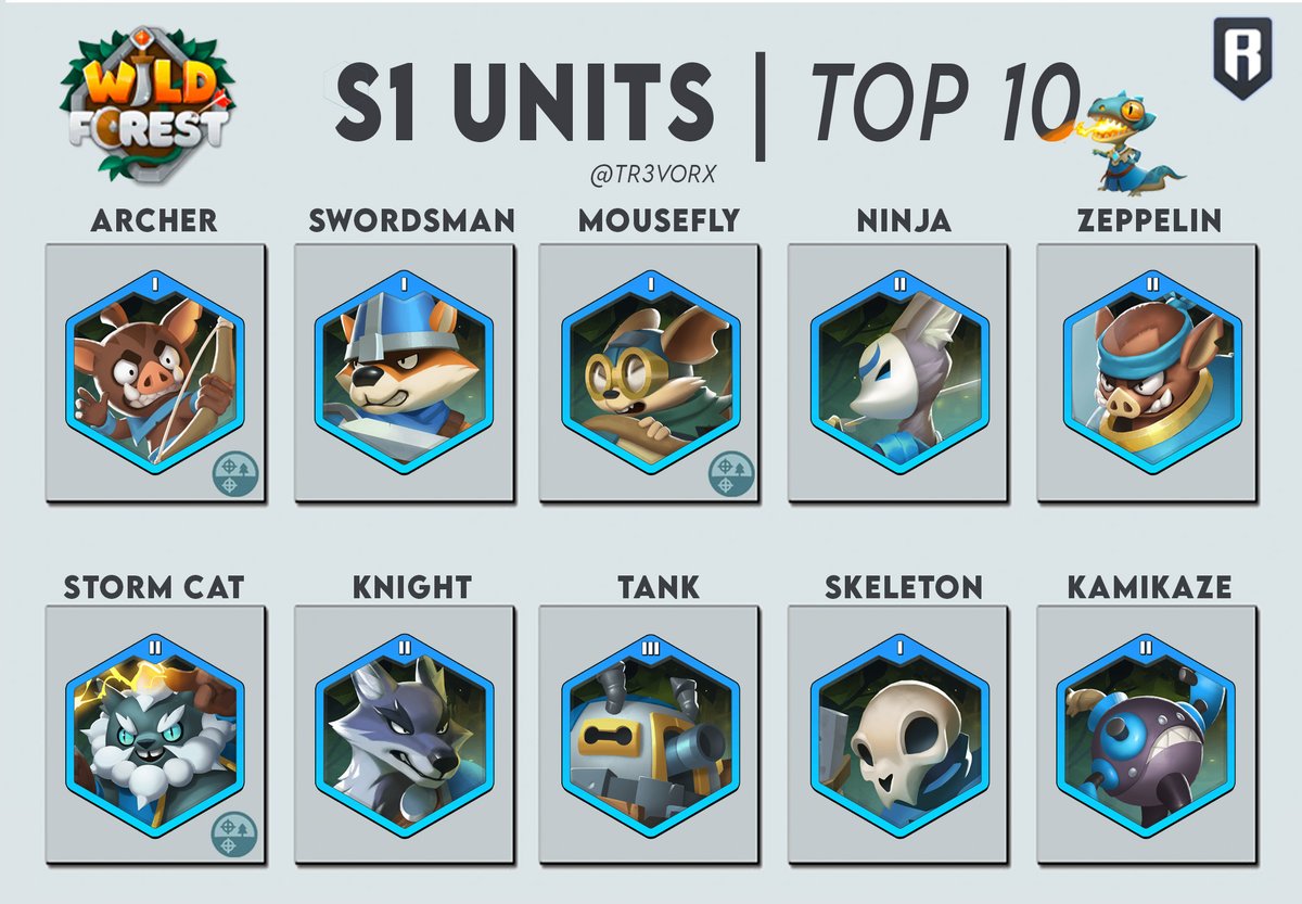 Wild Forest Season 1 P2A Kicks Off | Unit Ranking

<a href="/playwildforest/">Wild Forest</a> officially kicked off their first play-to-airdrop season today. The season will give players 4 weeks to secure a leaderboard spot by completing various quests, earning airdrop points along the way.

To prepare you