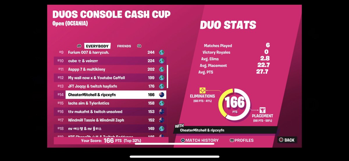 ripzxyfn's tweet photo. lfd ccc priming rn recents ⬇️ https://t.co/VHOgPraBt8