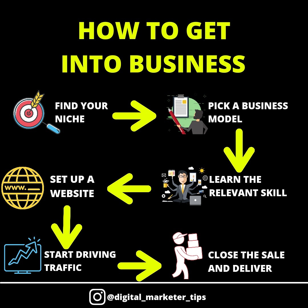 Tap ❤️ If You Agree to Tell me your opinion in the comment section....📷 #DigitalMarketing #OnlineMarketing #Digital #DigitalMarketingTips #Growth #Jobs