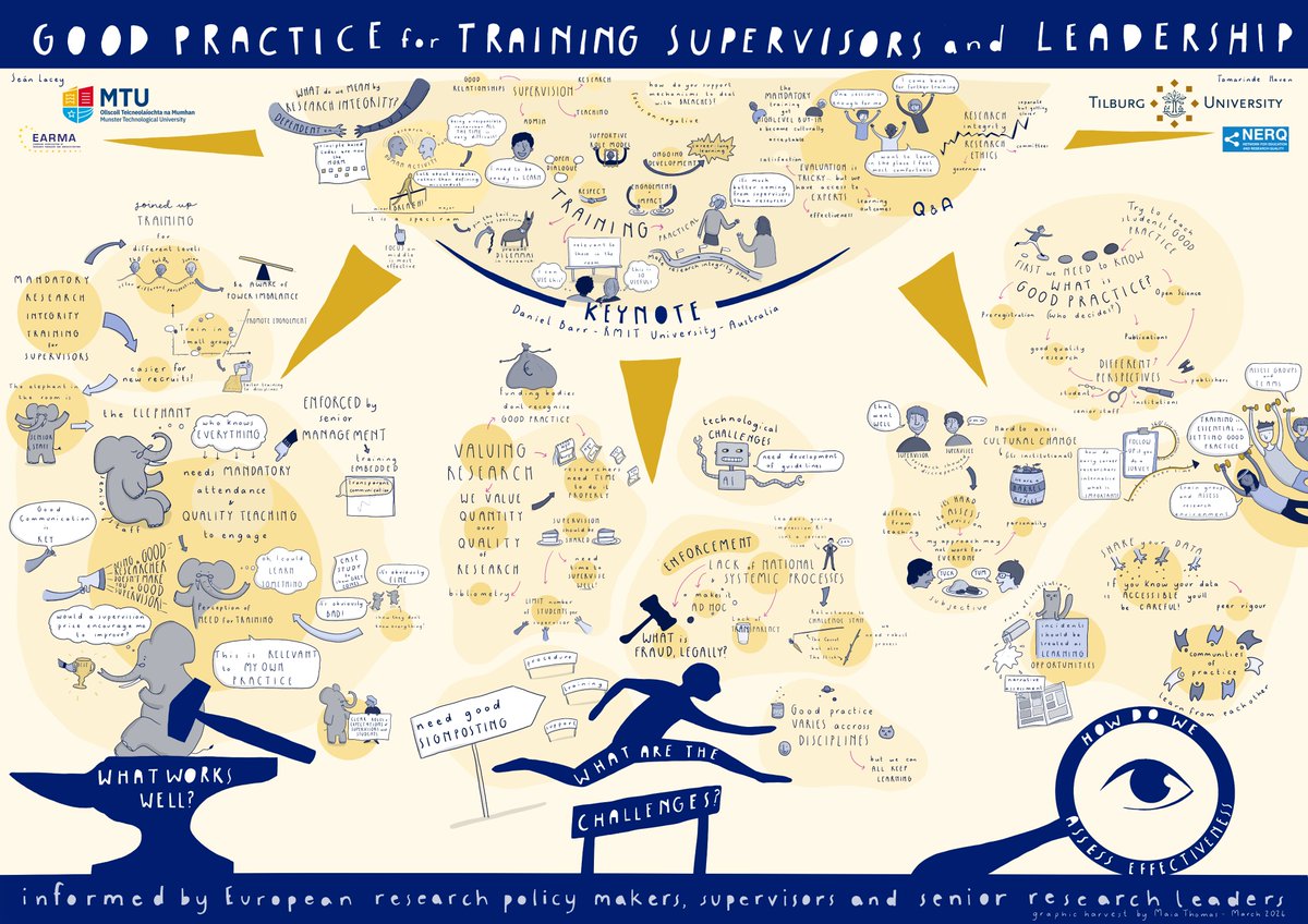 #TrainingSupervisors and #Leadership What works well? What are the challenges? How do we assess effectiveness? #Exchanges from a #VirtualMarketplace supported by @EARMAorg and #GraphicHarvest by @treesandpaint doi.org/10.5281/zenodo… #RIMTU @MTUResearchIRL @gradstudiesmtu