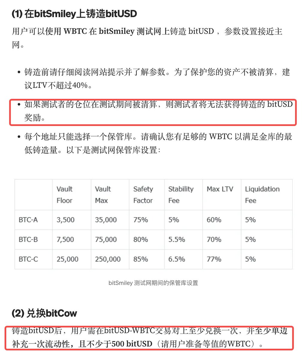sanyi_eth_'s tweet photo. 看了下，@bitsmiley_labs 和 @bitCow_AMM 的测试，帮大家画一下重点

先说奖励（目前白单数量应该不过万）
1. bitSmiley将分配总代币供应量的1%+2 倍bitcow交易费的空投
2. bitCow将分配总代币供应量的3%
3. 主网会空投获胜的meme代币
再说任务流程
整个活动一共分两个任务：铸造bitUSD+兑换bitCow、meme投票

铸造bitUSD+兑换bitCow
每个地址依据满足的条件，空投测试用的Wbtc（如上图）
然后去领取两个测试网的水
梅林：https://t.co/gA2d77Q9tI
bitlayer：https://t.co/SBqfaPHJT2

1. 然后使用 Wbtc去bitsmiley上铸造BitUSD就行（一定别爆仓，爆仓后是没办法获得奖励）
2. 铸造 BitUsd后，去交换 1 次+补充1 次流动性（500bitusd）
3. 最后就是meme大战。这个普通用户最多就是去参与投票就行。