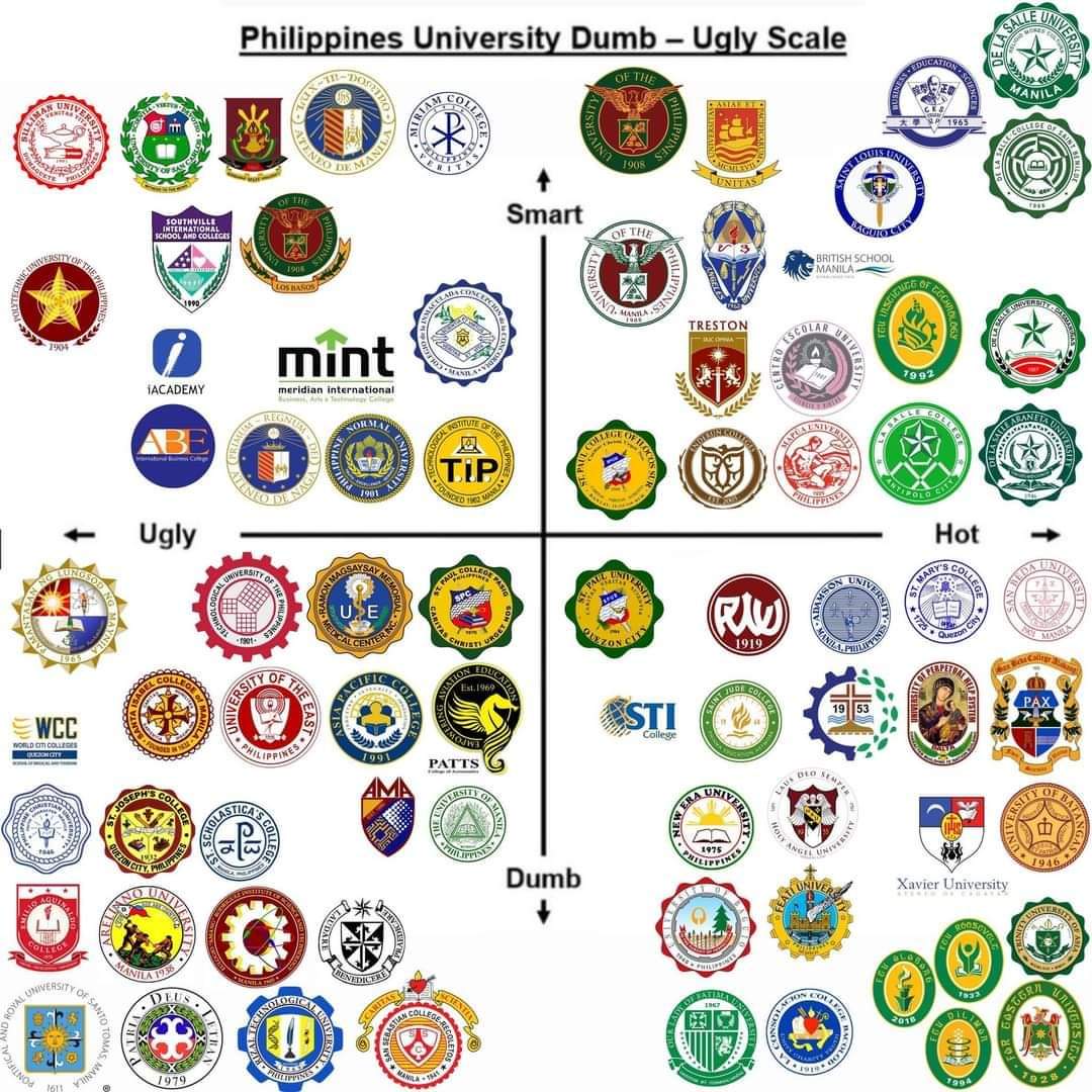 itwontworkelija's tweet image. Whoever made this "scale" is prolly an alpha male who likes to hang out at clubs in Taft and says slurs in Pop Up Katip on the weekends.