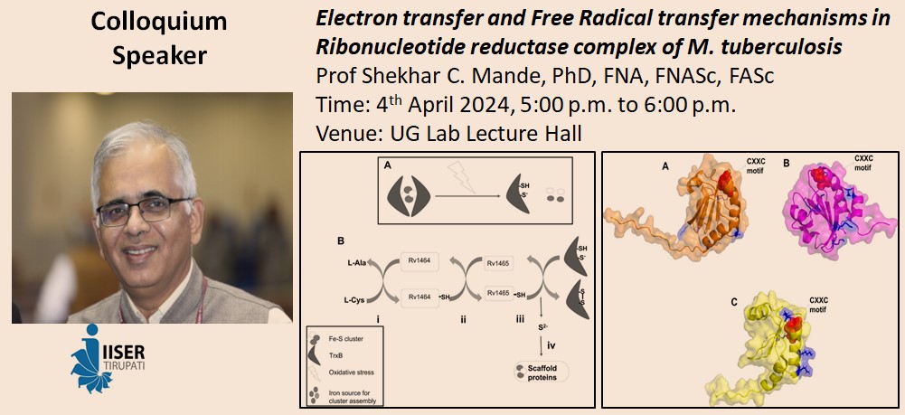 IISER Tirupati has conducted an Institute Colloquium on Thursday 4th April 2024, by Prof Shekhar C. Mande, PhD, FNA, FNASc, FASc, Honorary Distinguished Faculty, Savitribai Phule Pune University, Pune.