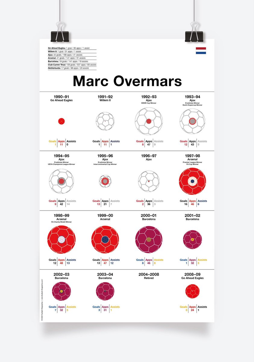 🆕🇳🇱 Marc Overmars 🇳🇱🆕

Champions League winner and Arsenal icon, Marc Overmars. A career unfortunately cut short by a persistent knee injury.

Prints available here ➡️ buff.ly/3xm9grE

#MarcOvermars #Overmars #Ajax #AFCAjax #ArsenalFC #Arsenal #COYG