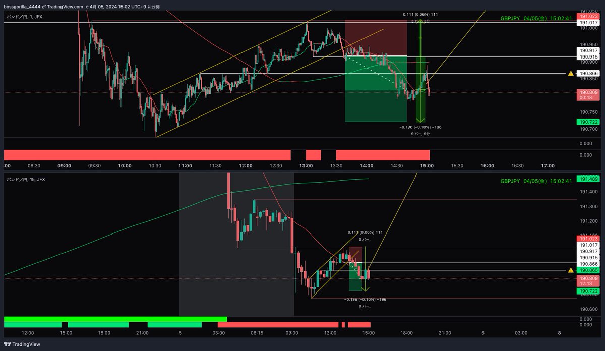 GBPJPY
#Live手法
11PIPS