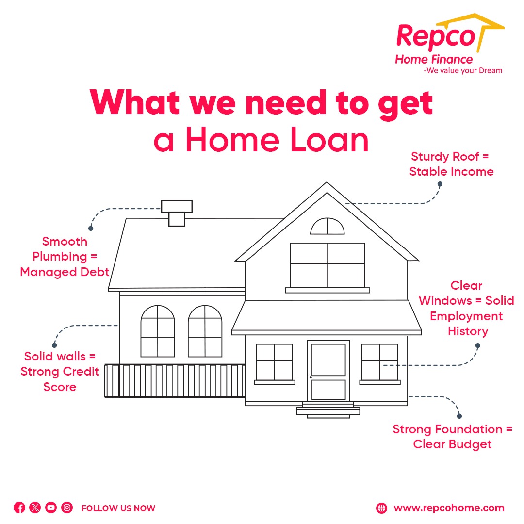 Here's your checklist for securing that home loan! Start with a solid home loan plan.

#RepcoHome #HomeFinance #homeloan #repco #loan #constructionloan #homeconstructionloan #homebuilder #construction #customhomes #interiordesign #investment #smartsavings #savings #money