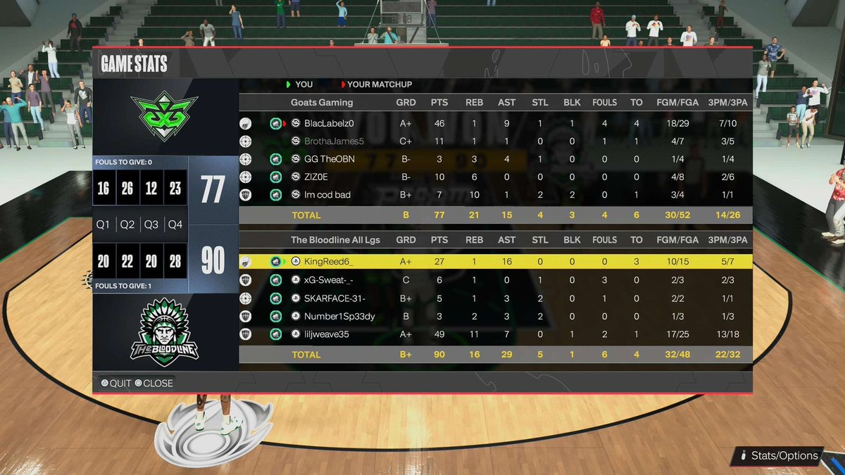 @HOFLeague2K first center with 49 points?