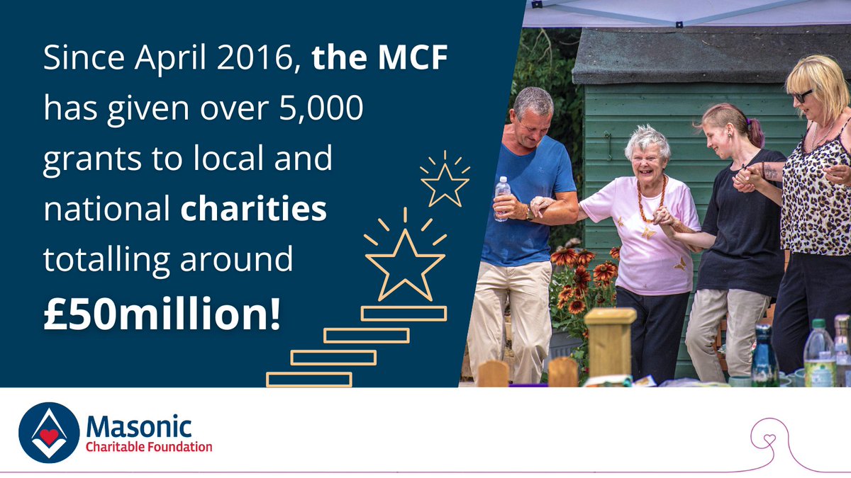 Masonic_Charity's tweet image. 🎈 We recently celebrated our 8th birthday, so we're reflecting on some of our proudest achievements.

Thank you to everyone who donated to make this possible, and to the charities for their amazing work.

P.S. there's more where this came from – find out! loom.ly/BFqUoDc