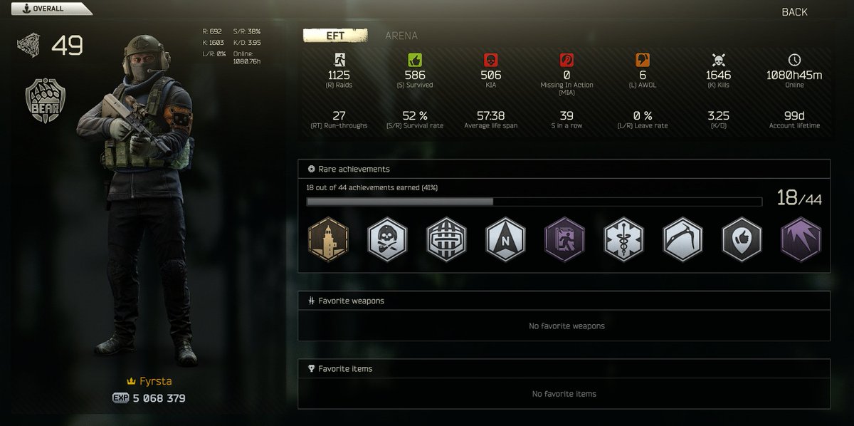 FyrstaCS's tweet photo. Finally managed to get Kappa and unlock Lightkeeper this @tarkov wipe, very nice https://t.co/Fer6QuQPde
