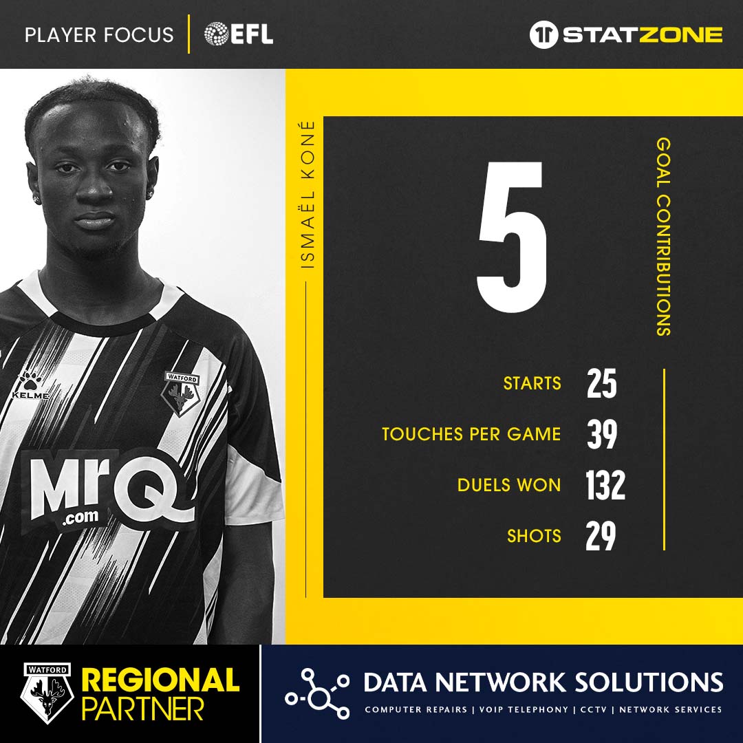 🔢Ismaël Koné scored in the reverse fixture win against Preston North End in December. Check out their stats from the season so far below. 👇 #WatfordFC | @DNSUK