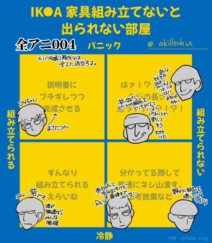 4のこと好きだしある程度頼れる男だと思っているけど日常生活においては信頼していないということがありありと表れた様子のIK●Aグラフ
壊すときなら任せろ! 
