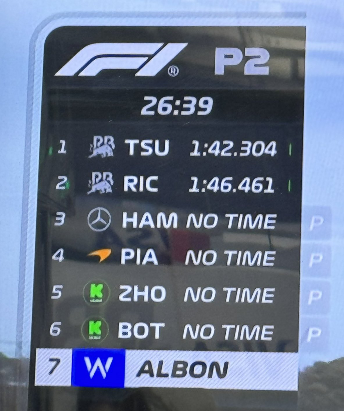 Entrenamientos libres 2 F1 GP de Japón, en directo: resultado y tiempos de Fernando Alonso y Carlos Sainz hoy