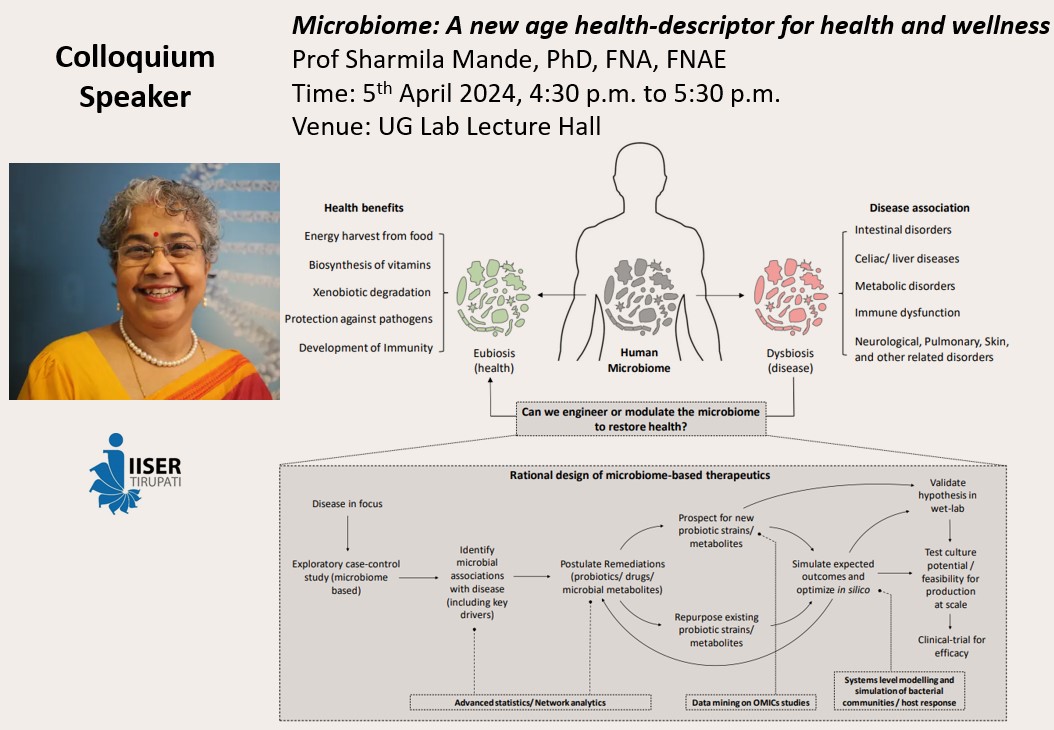 IISER Tirupati invites you Institute Colloquium on Friday, 5th April 2024 (TODAY), by Prof Sharmila Mande, PhD, FNA, FNAE, visiting Guest Professor, IIT-Gandhinagar & IIT-Kanpur.Title: Microbiome: A new age health-descriptor for health and wellness.