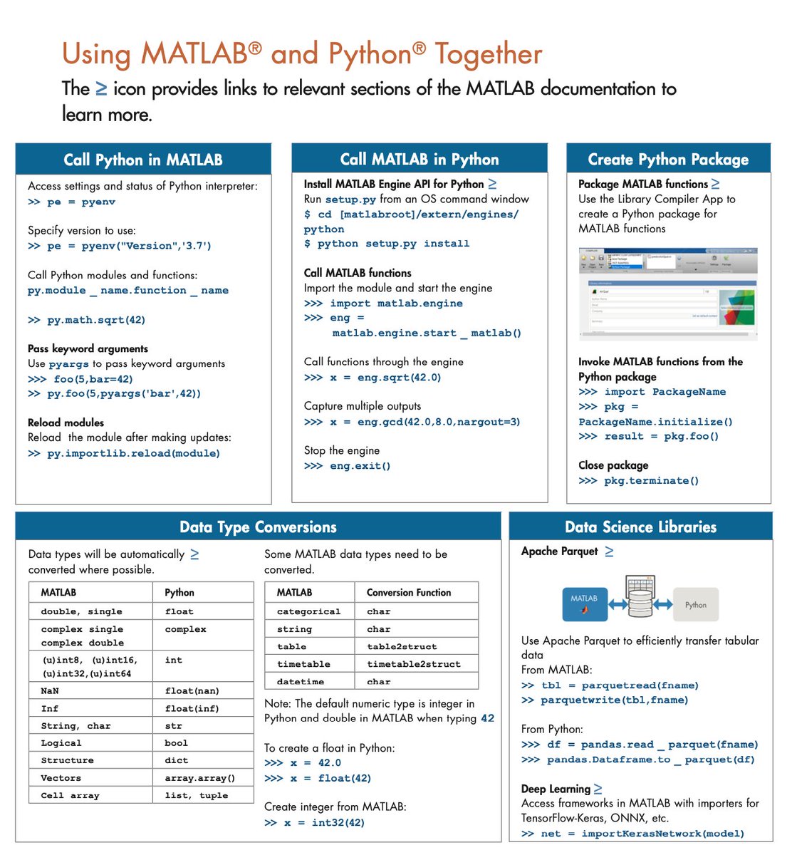 Matlab ve Python'ı beraber kullanmak mümkün.