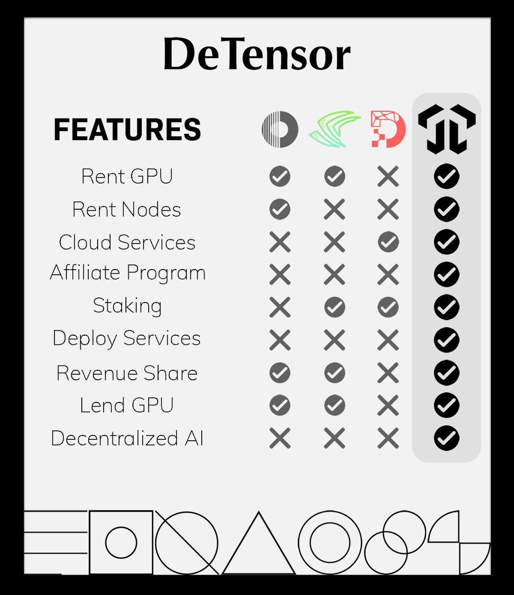 0xvigneshash's tweet image. #DETENSOR is going to a billion mc 

+ Node rentals on over five blockchain platforms: Avail, Linear, Optimism, StarkNet, and BEVM.
+ Offering multiple services: Rent GPU, Nodes, Cloud Services, Deploy, Affiliate &amp;amp; Rev Share

@DeTensorIO