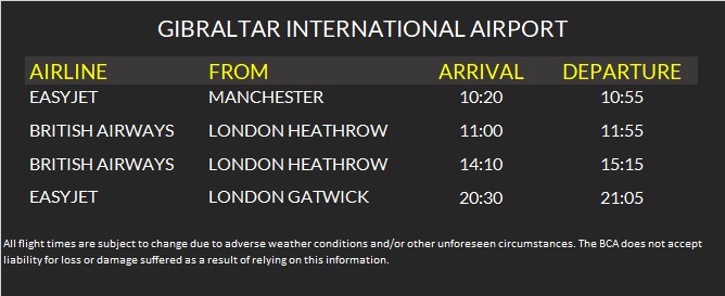 Today's Flight Schedule #Gibraltar @easyJet @British_Airways