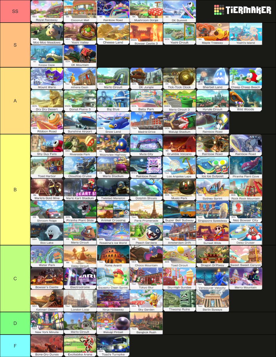 frogonmyhog's tweet photo. probably the most controversial tier list https://t.co/mqKj6Xh7IX