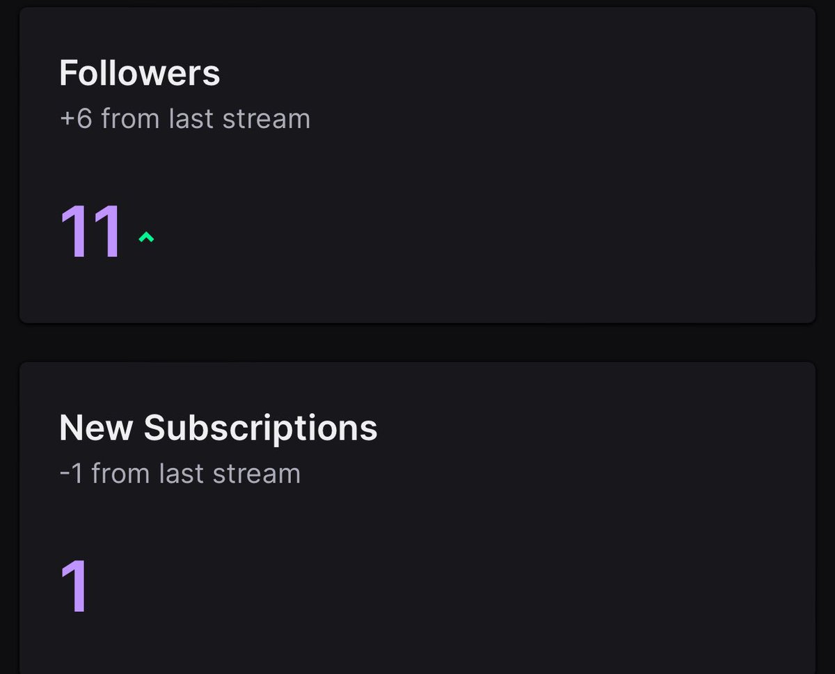 certifiedylan_'s tweet image. Smooth 3 hour stream. S/O to @ItsQueennR and @JordanBoxin for the raids. Also appreciate @JordanBoxin and @GloryBoyCeeJay1 for the subs. Again appreciate the love y’all show as always 🫶🏾🖤. See y’all soon