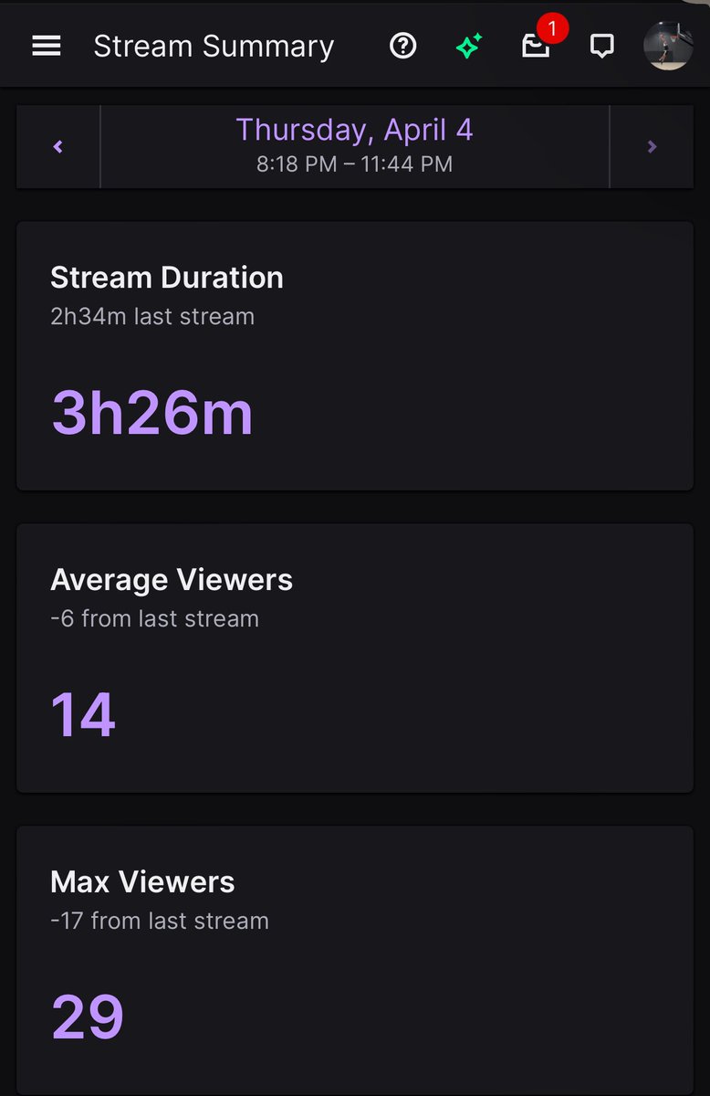 certifiedylan_'s tweet image. Smooth 3 hour stream. S/O to @ItsQueennR and @JordanBoxin for the raids. Also appreciate @JordanBoxin and @GloryBoyCeeJay1 for the subs. Again appreciate the love y’all show as always 🫶🏾🖤. See y’all soon