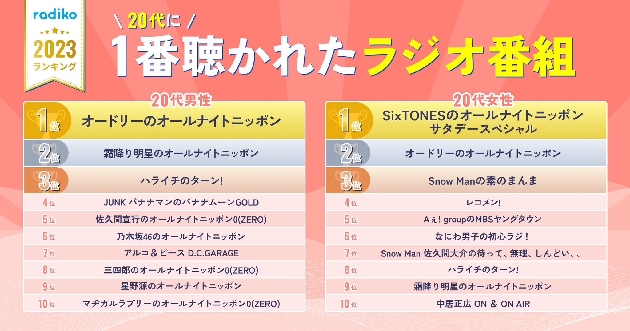 D9　全国ラジオ局別 DJ人気番組決定版 D9 全国ラジオ局別 DJ人気番組決定版