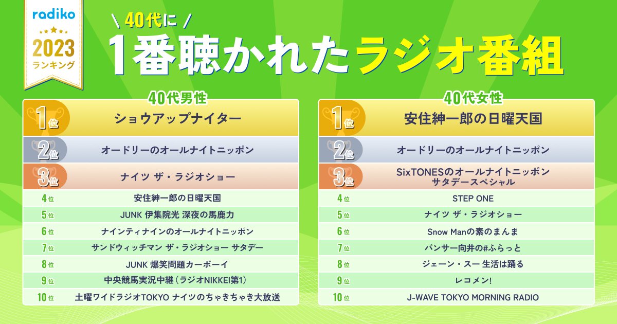 D9 全国ラジオ局別 DJ人気番組決定版 D9 全国ラジオ局別 DJ人気番組