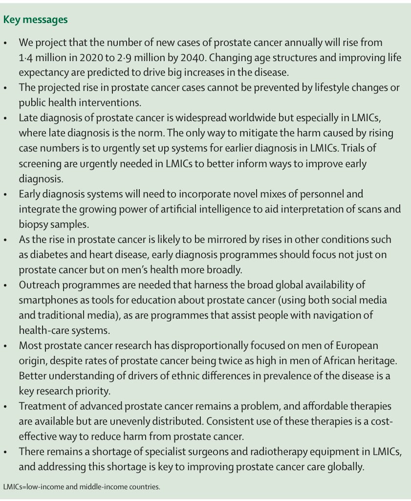 Prostate cancer cases will double and will go from the 1.4 million diagnosed in 2020 to the 2.9 million expected in 2040. Thus, an 85% increase in mortality from this cause is expected.