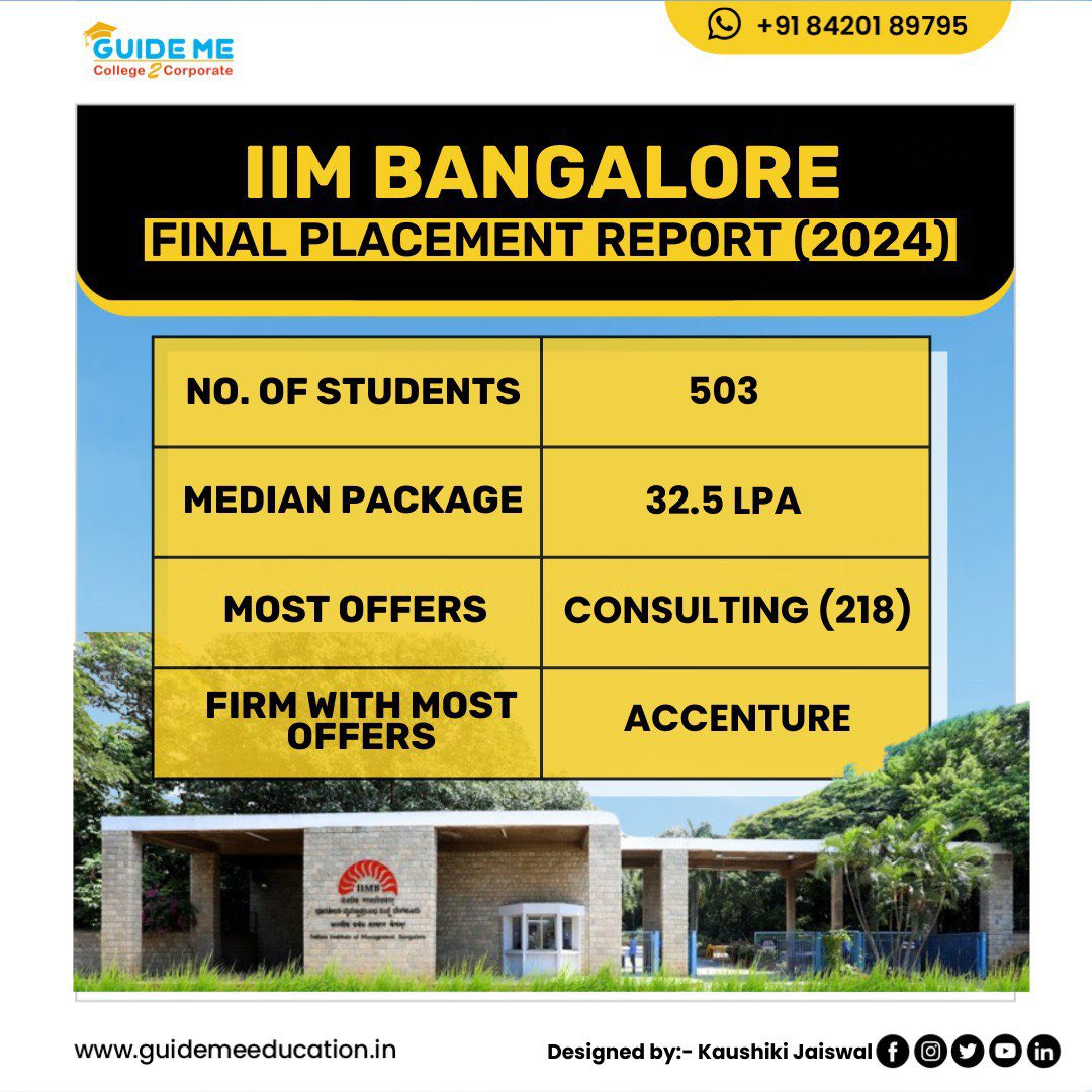 IIM Bangalore final placement report 2024!!

#iim #iimbangalore #placements #guideme