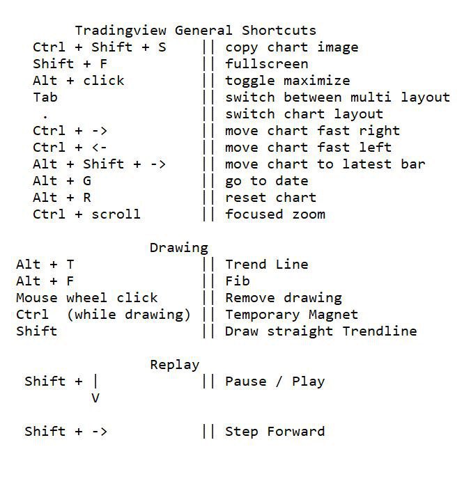 #Tradingview generally shortcuts