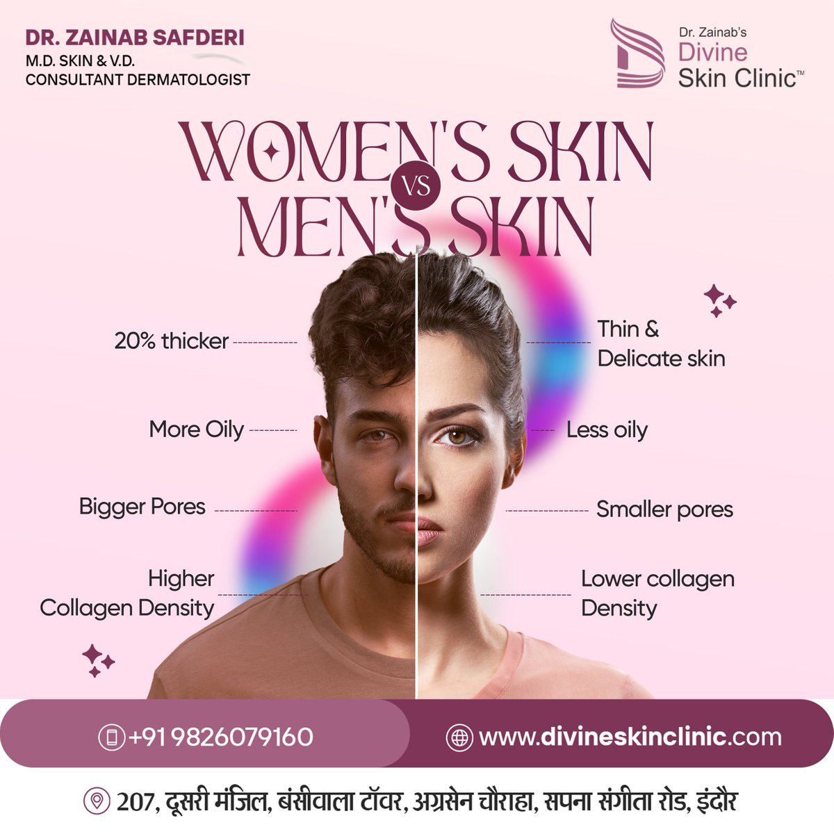 Skin Fact: Women’s skin is thin, delicate, with smaller pores, while men’s is thicker, more oily, and has larger pores✨🤓 Consult Dr. Zainab Safderi! 📞+91 9826079160 📍207, Bansiwala Tower, Near, Agrasen Square, Navlakha, Indore #BeautyDiversity #SkinScience #MenVsWomen