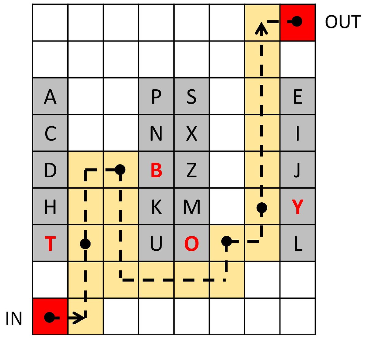 MathematicsMDPI's tweet image. 📝 The paper &quot;A #Discrete-Event #Simheuristic for Solving a Realistic #Storage Location Assignment Problem&quot; addresses those limitations by proposing a discrete-event simheuristic framework.

Read more: buff.ly/425dMF3 

#MDPIOpenAccess   #ComSciMath_Mdpi