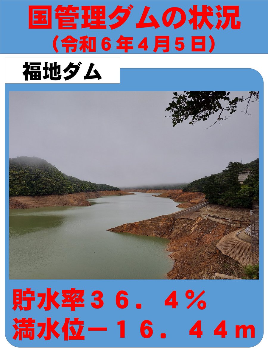 沖縄渇水対策連絡協議会（事務局：沖縄総合事務局）からのお知らせ 本日の沖縄本島11のダム貯水率は46.3％で依然として平年を下回っております。引き続き節水へのご理解、ご協力をよろしくお願いいたします。#渇水#水不足#節水#ダム貯水率#沖縄渇水対策連絡協議会ogb.go.jp/-/media/Files/…