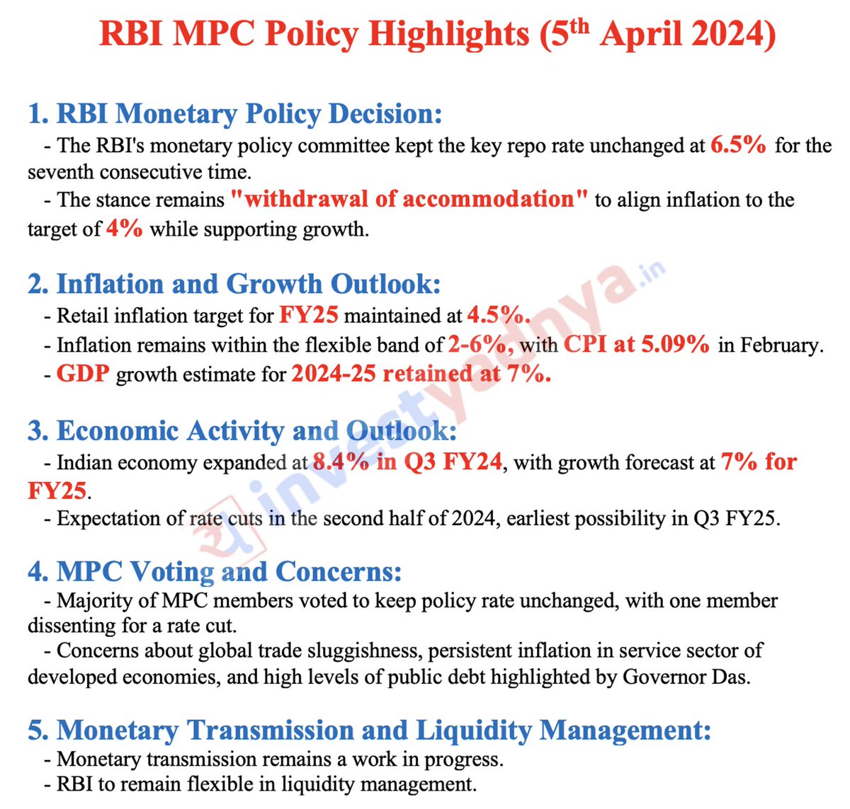 RBI MPC Policy Highlights (5th April 2024)