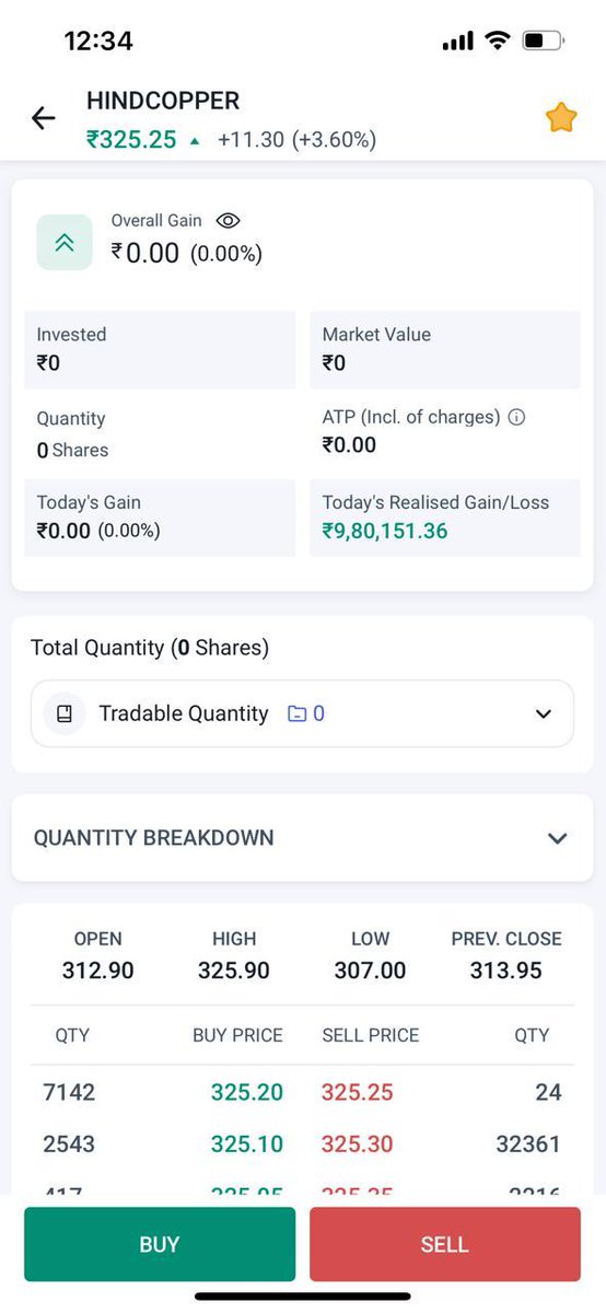 Thank you so much @subodhsingh_ 🙏🙏🙏🙏🙏💚💚💚💚💚 Really feeling blessed 🥰🥰🥰 Booked 9.8 Lakh in #Hindcopper Such a great researcher and analyst in #sharemarket Again Thank you soooooo much 💐🙏💚 #NiftyBank #niftyOptions #nifty