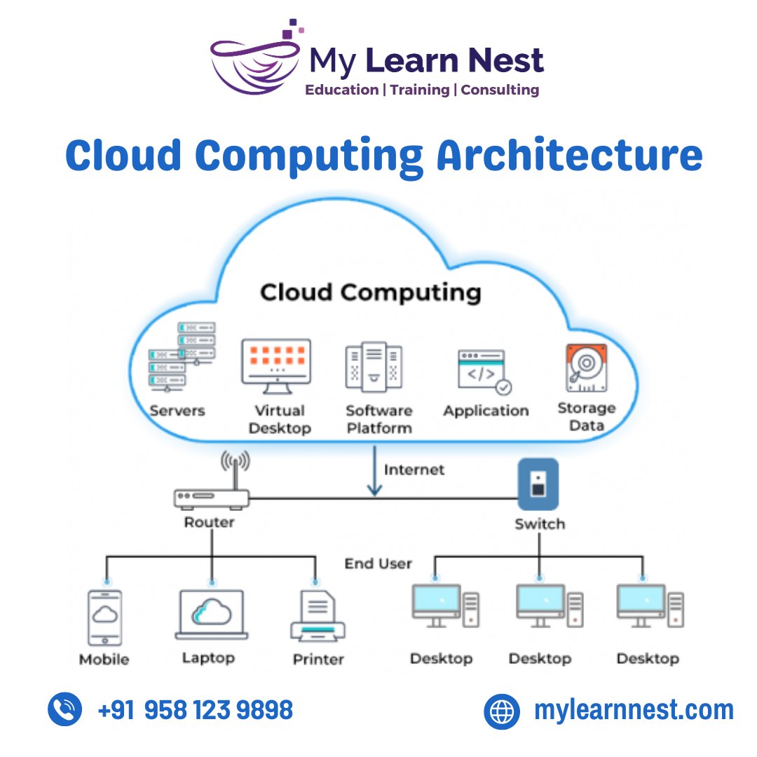 MylearnNest's tweet image. Cloud Computing Architecture
For WhatsApp wa.me/919581239898 Or Call 📞+91 958 123 9898
#CloudComputingArchitecture #sql #googlecloud #dataengineer #workshop #aws #azure #hyderabad #dream #gcp #freshers #photography #gcpdataengineer #mylearnnesttrainingacademy #mylearnnest