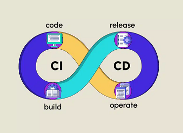 What is CI/CD? Continuous integration and continuous delivery explained bit.ly/3vFbkKL #Continuousintegration #continuousdelivery #softwaredevelopment #agilemethodology #integration #regressiontesting #continuoustesting #performancetesting #rshiftlefttesting #QAcycle