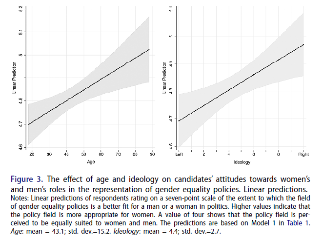 Online first: 'For women only? Politicians’ attitudes towards men’s role in gender equality representation' by @DaHoehmann doi.org/10.1080/014023… @Rout_PoliticsIR