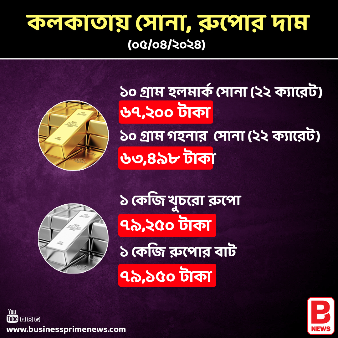 কলকাতায় সোনা রুপোর মূল্য             
.             
.              
.           
 #kolkatagoldprice #kolkatasilverprice #goldprice #silverprice #businessprimenews