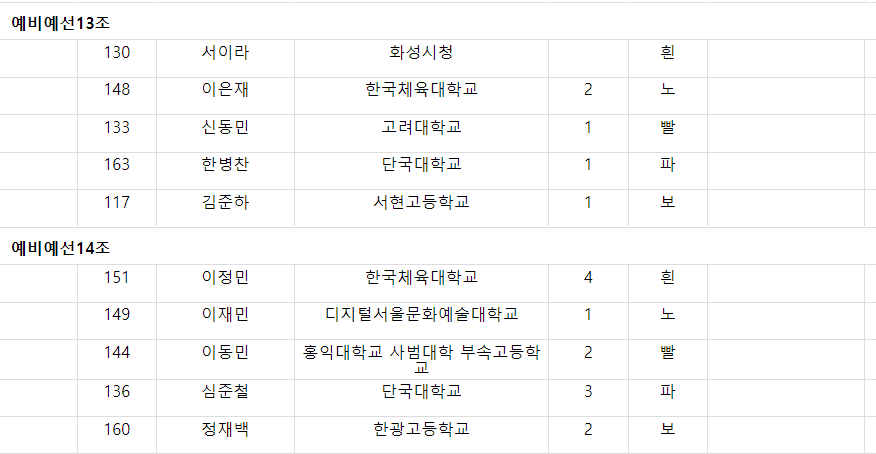 24/25 쇼트트랙 국가대표 선발전 1차 남자부 500m 예비예선 조편성(2일차,2024.04.06)

지원이 4레인 1조🩵

#쇼트트랙 #shorttrack