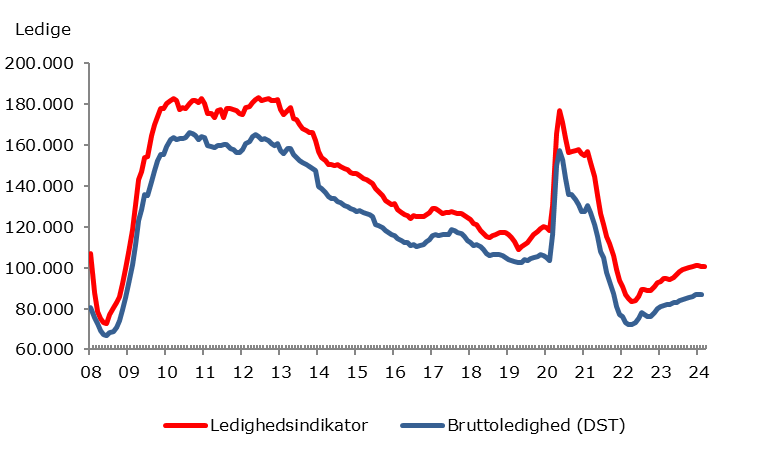 Jesper Grunnet-Lauridsen tweet media
