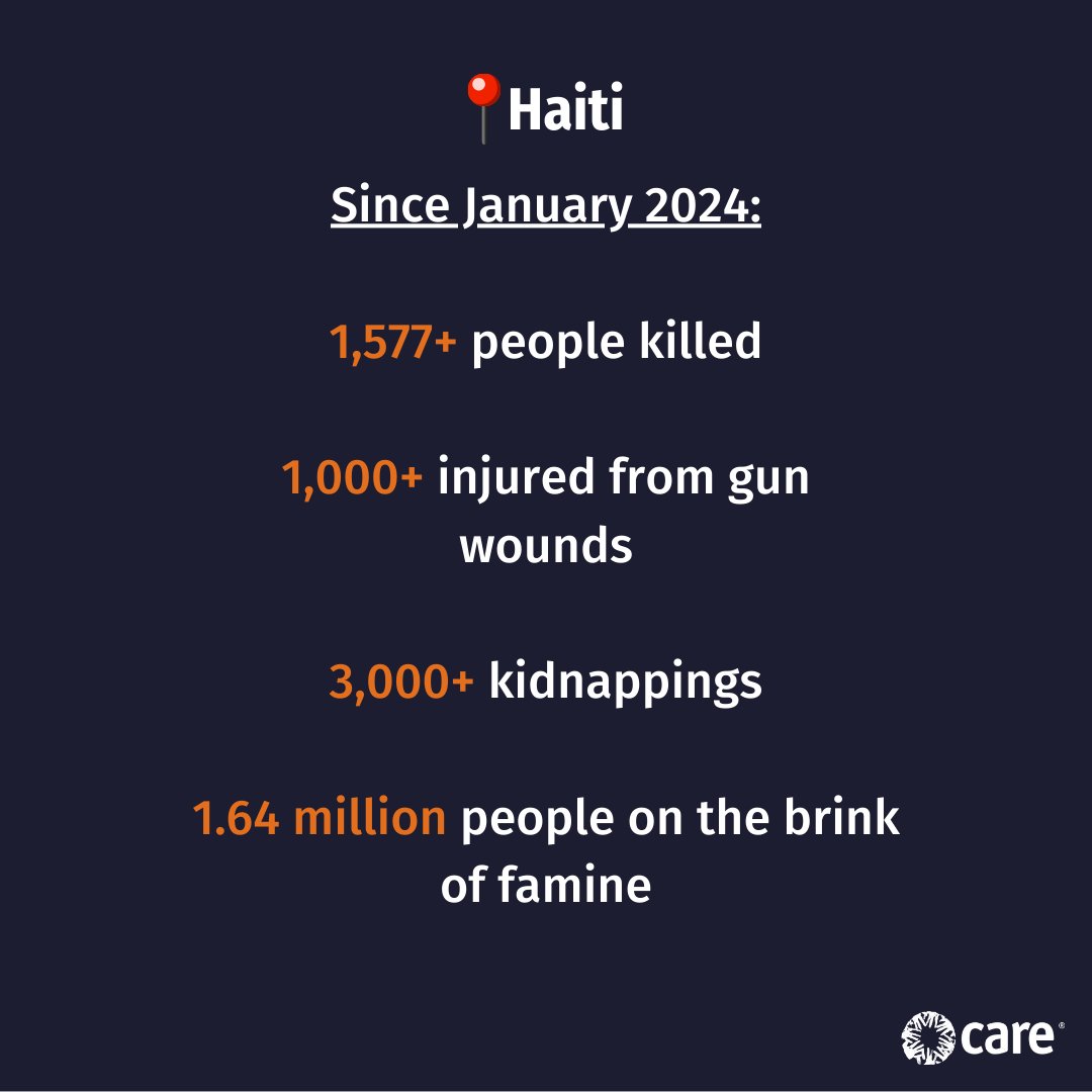 What's happening in #Haiti? Haitians are currently experiencing extreme, unpredictable violence with displacement, hunger, health risks & constant fear of injury, rape, physical violence & loss of life. Read more here: careinternational.org.uk/press-office/p…
