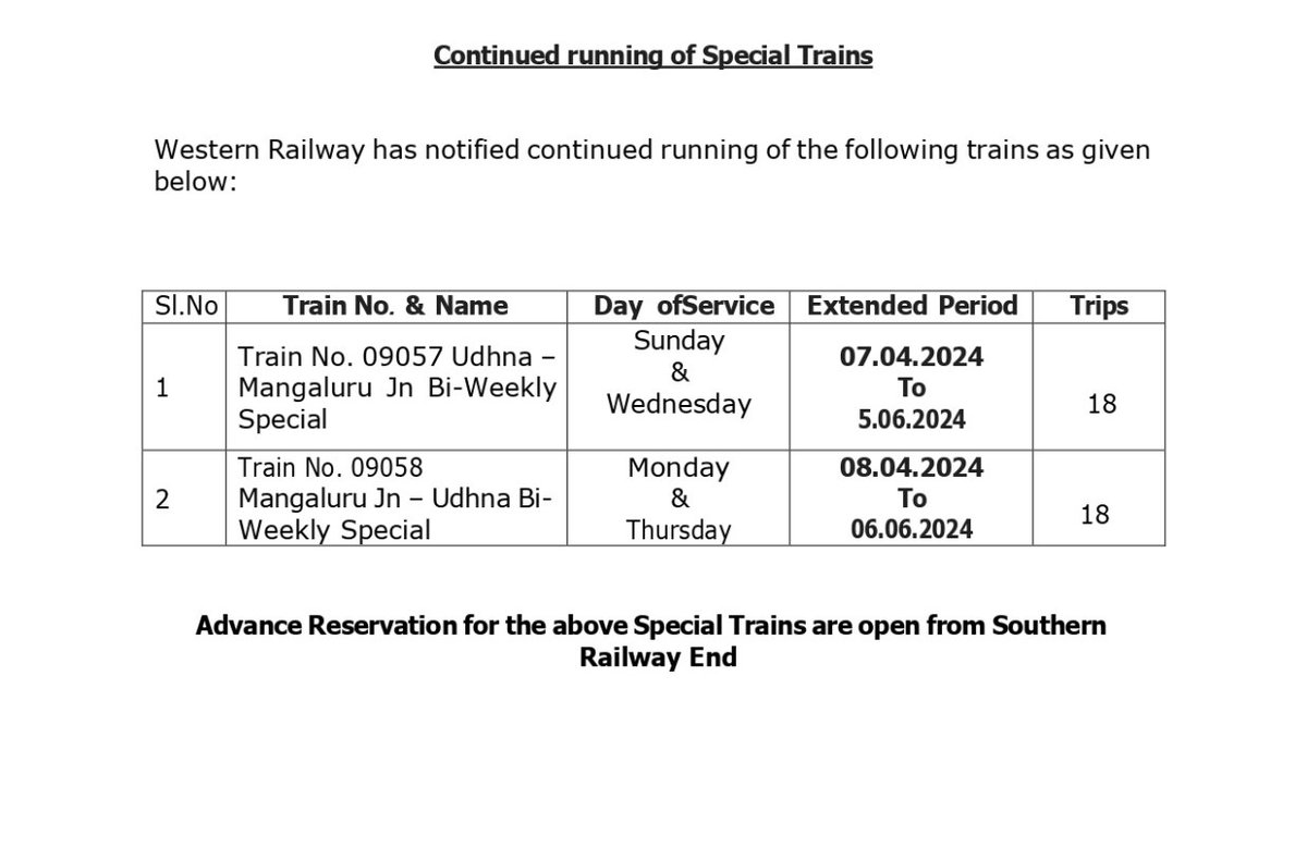 Western Railway has notified continued running of Train No. 09057/09059 #Udhna - #Mangaluru Jn - Udhna Bi-Weekly Special to clear extra rush.

Advance Reservation is open from #SouthernRailway End. Passengers, kindly take note and plan your journey.

#SpecialTrain #RailwayUpdate
