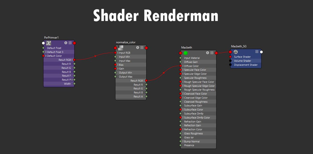 render_facCGI's tweet image. Very pleased to present the new Macbeth tool available in the shop.A 3Dmodel developed for Maya (Arnold - Renderman). 

With no external texture, everything is generated mathematically in the shader! So you can get the perfect value in any situation! ✨💡

#3d #tool #3dtool