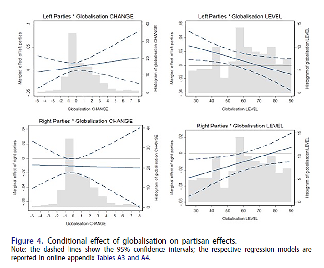 Online first: 'Partisan politics and economic intervention: evidence from an aggregating approach' by Fabian Engler, Jan Jathe & Reimut Zohlnhöfer doi.org/10.1080/014023… @Rout_PoliticsIR