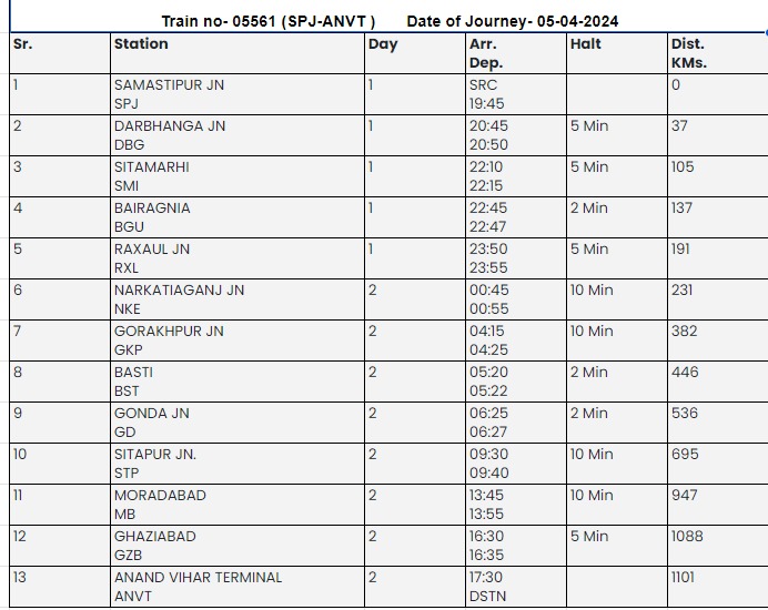 हमारे सम्मानीय  यात्रियों की अतिरिक्त सुविधा हेतु दिंनाक 05.4.2024 को गाड़ी संख्या 05561 (#समस्तीपुर से #आनंन्दबिहार स्पेशल) का परिचालन किया  जा रहा जिसमे शयनयान (SL) इस समय तक उपलब्ध सीटों की संख्या 766 है जिसका समय सारणी निम्नवत है :-
#SpecialTrain
