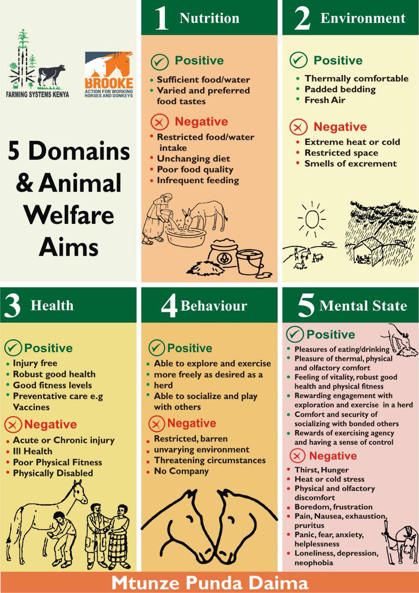 farming systems k tweet media