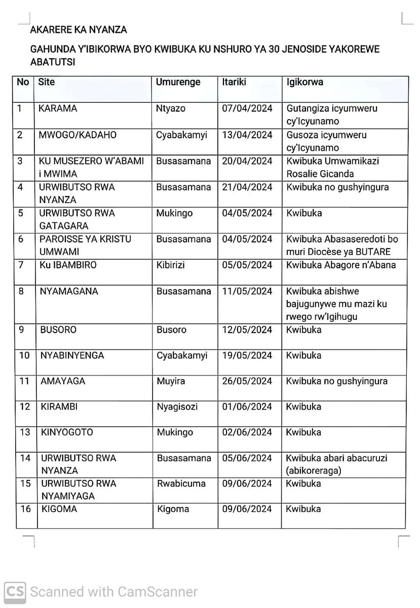 Gahunda y'ibikorwa byo Kwibuka ku nshuro ya 30 Jenoside yakorewe Abatutsi mu Karere ka Nyanza. Gahunda yose mwayireba munyuze kuri iyi link👇nyanza.gov.rw/index.php?eID=…  #Kwibuka30 <a href="/Erasmen/">Erasme NTAZINDA</a>