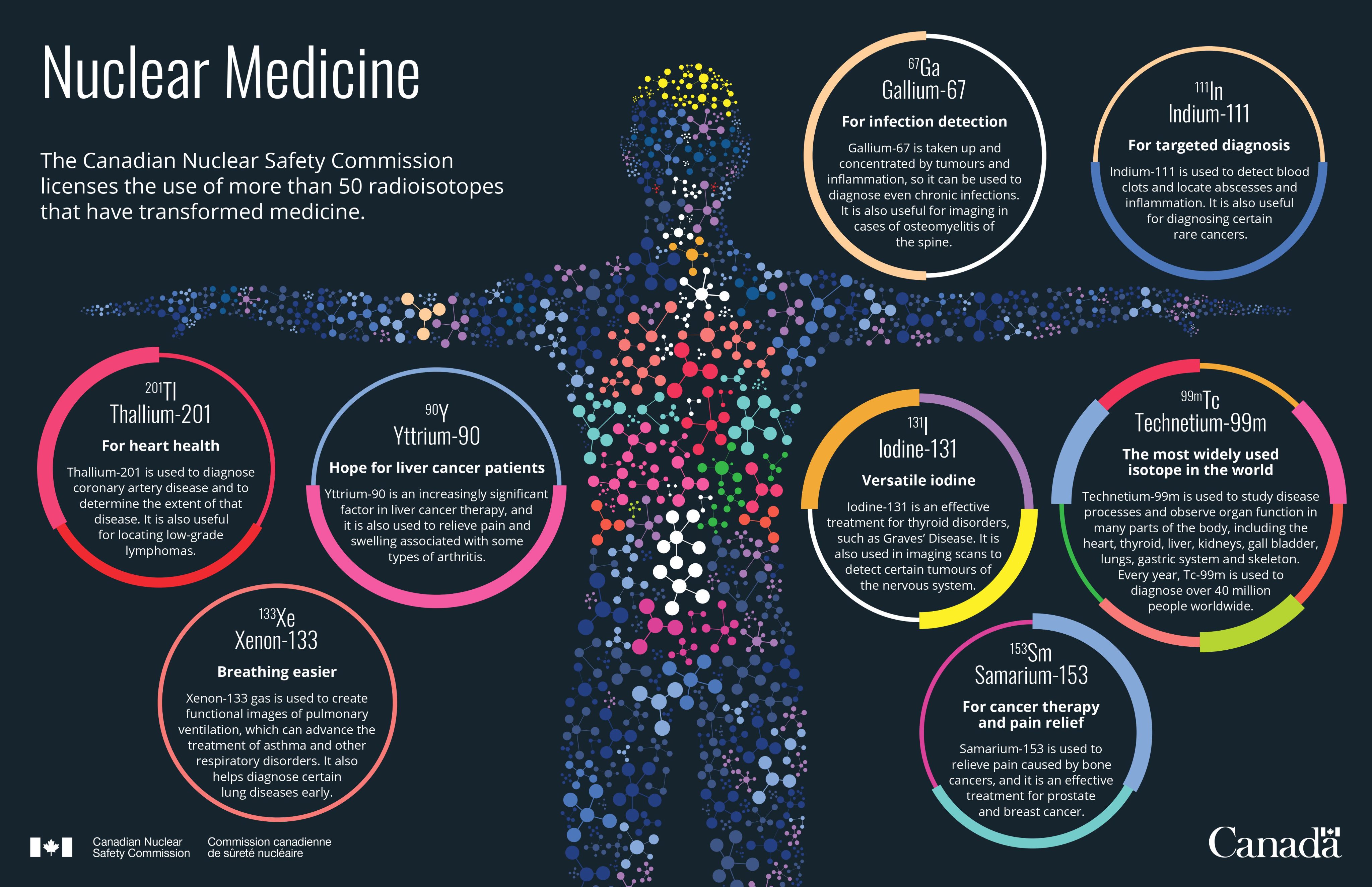 Nuclear Medicine | UPSC