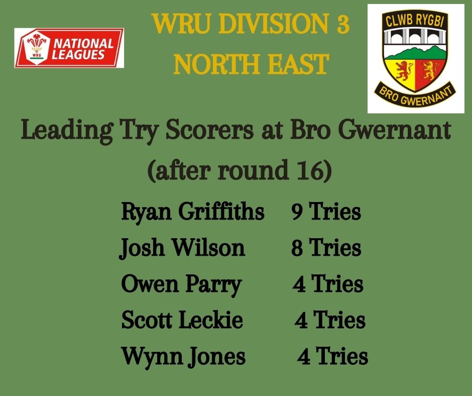 Clwb Rygbi Bro Gwernant tweet media