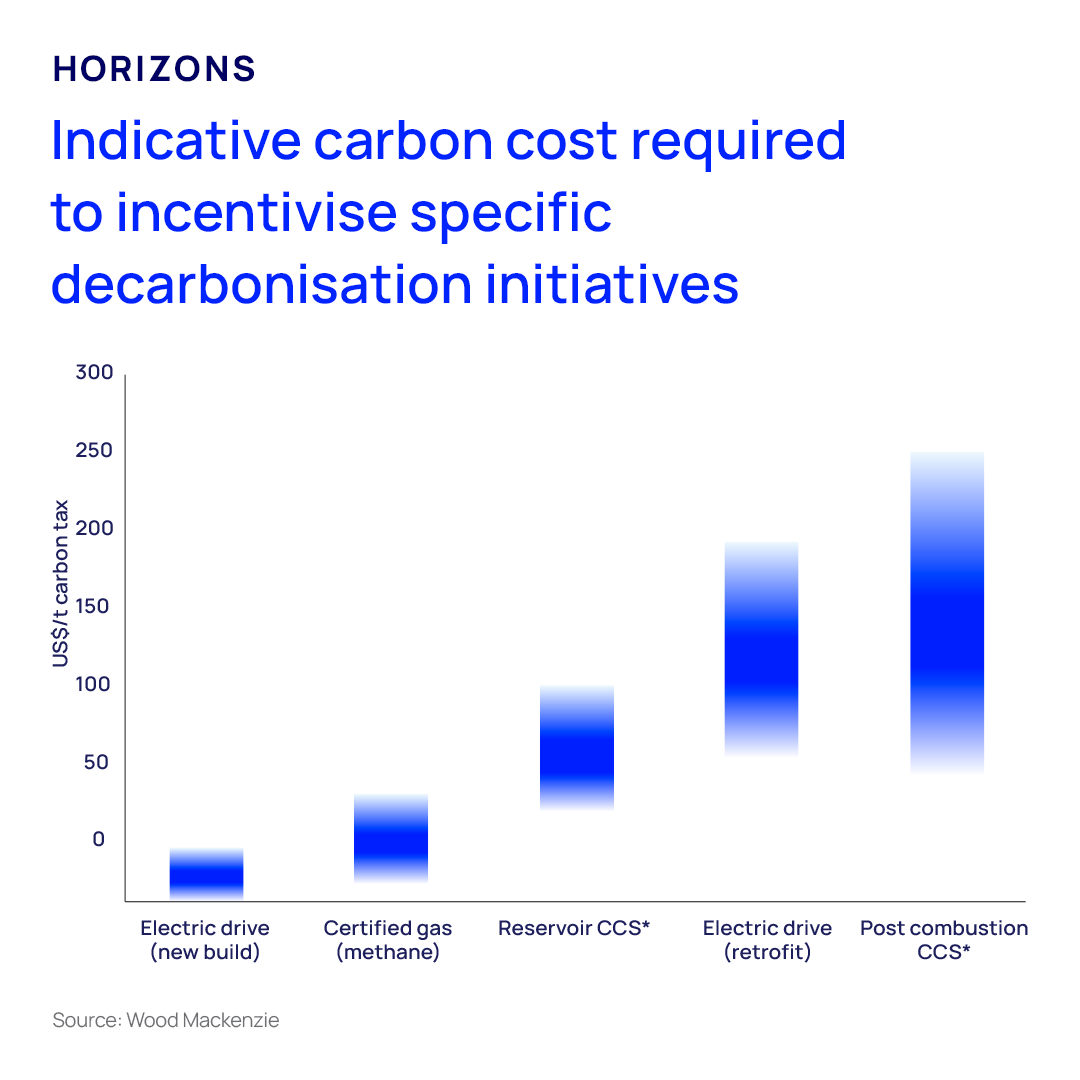Wood Mackenzie tweet media