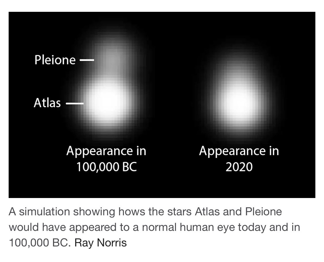 @ElKingGhidorah Have you heard about how there’s a bunch of different cultures across the world that refer to a 6-star constellation as “seven sisters.” Astronomers found a 7th star that has since moved behind one of the other 6. Over 100,000 years ago